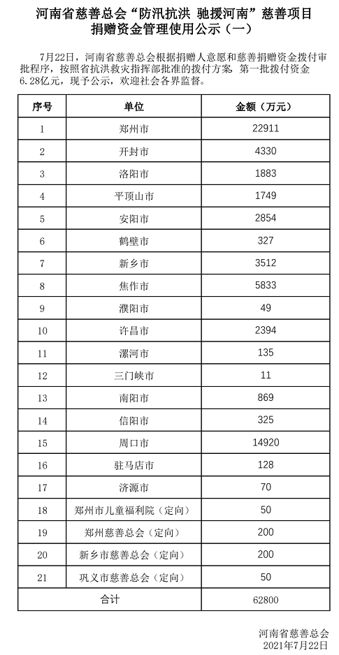 為什么不查紅十字會(在紅十字會捐款怎么查自己的)