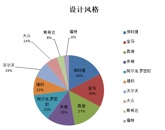 為什么斯柯達(dá)保值率低(斯柯達(dá)保值率高嗎)