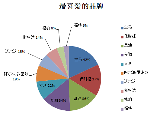 為什么斯柯達(dá)保值率低(斯柯達(dá)保值率高嗎)