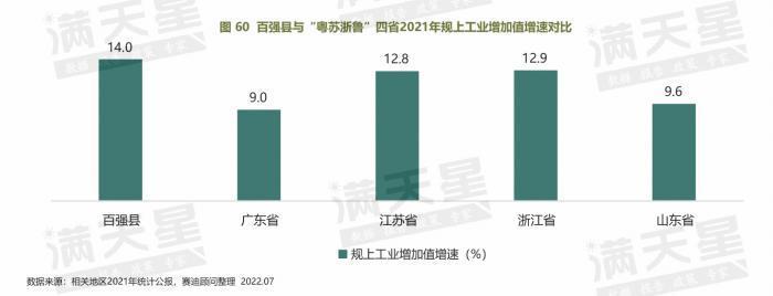 縣級市gdp排名2022(縣級市人均gdp排名)