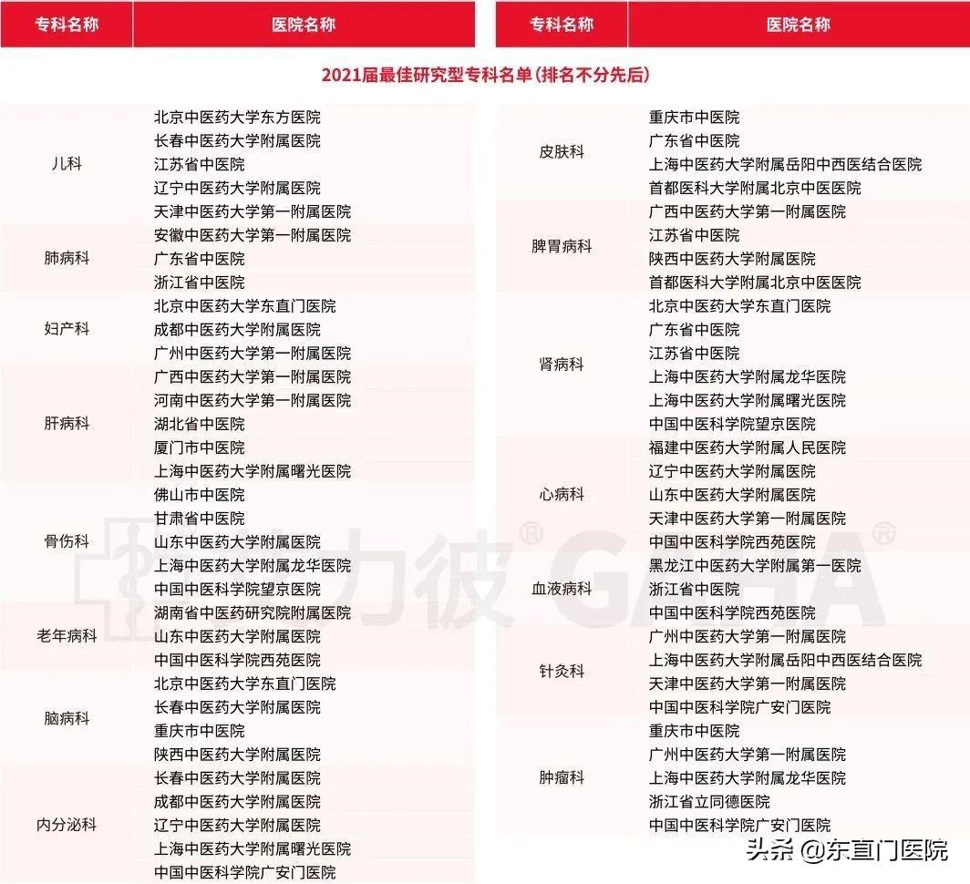 當今中國十大名中醫院(中國中醫哪家醫院比較權威)