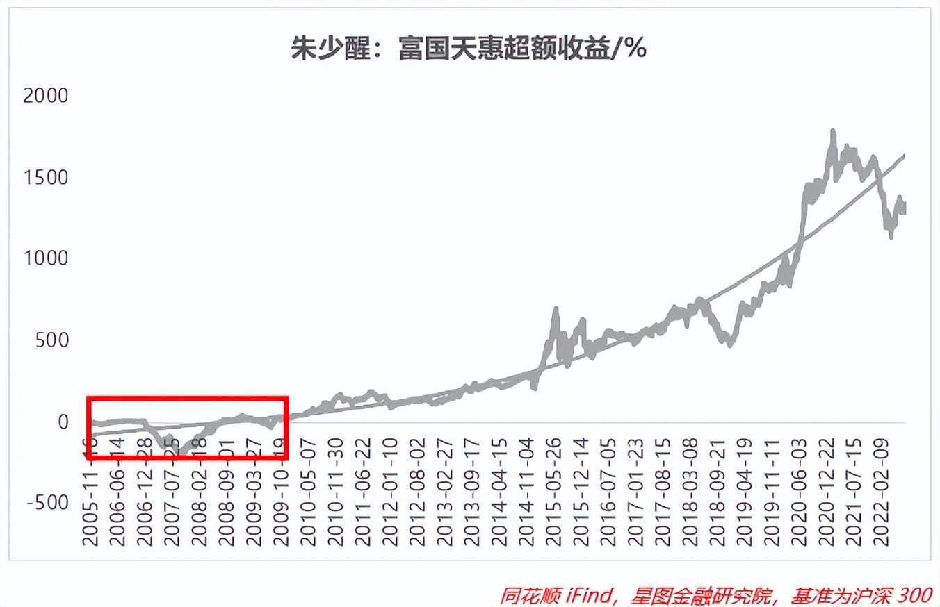 十大優秀基金經理介紹(中國最牛的十大基金經理)