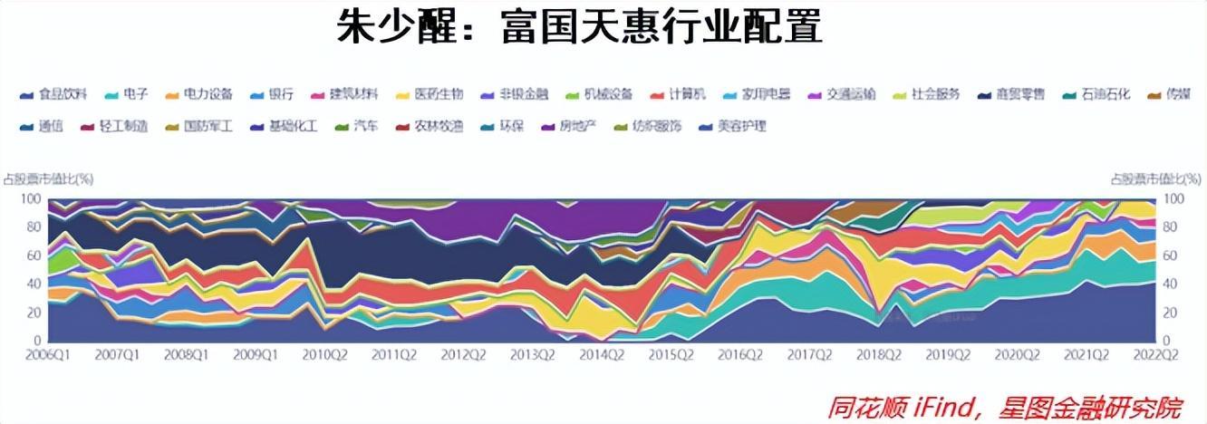 十大優秀基金經理介紹(中國最牛的十大基金經理)