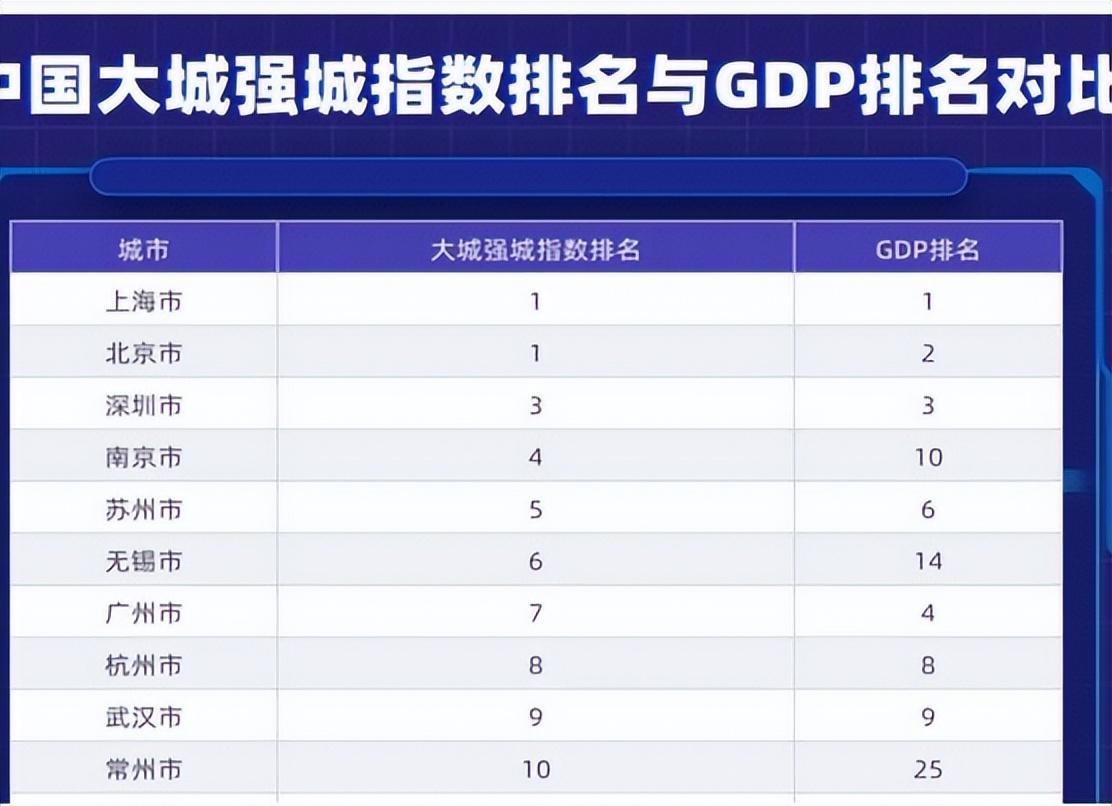 中國最大的十大城市(2022中國目前十大超大城市排名)