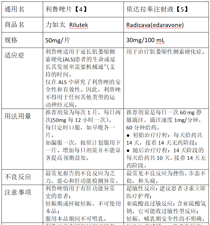 什么是冰桶挑戰(冰桶挑戰的教訓)