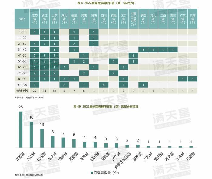 縣級市gdp排名2022(縣級市人均gdp排名)