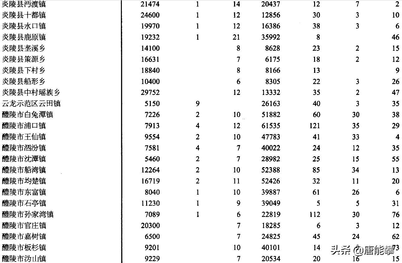 株洲人口總數2022(株洲各區縣人口一覽)