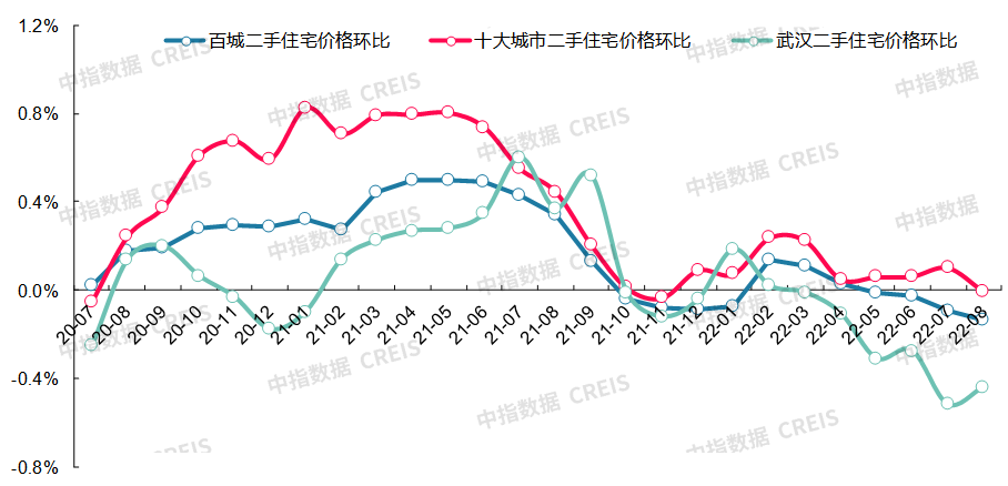最新十大城市房價(最新十大最低房價城市排名)