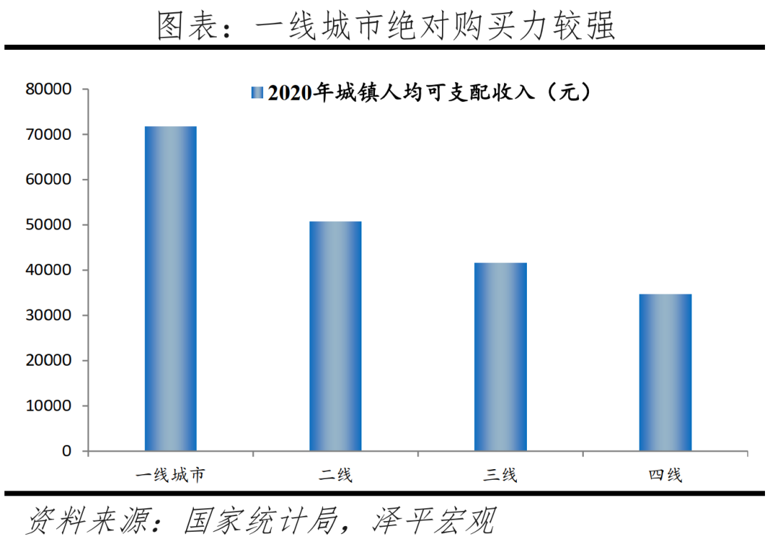 主要二線城市發展潛力排行榜(中國最具發展潛力二線城市)