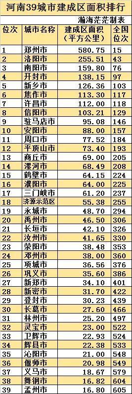 最新全國城區(qū)面積排名(中國建成區(qū)面積排名一覽表)