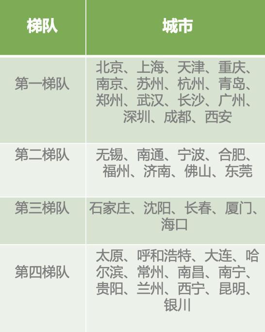 租房幸福感城市排行榜(十大最幸福的城市)