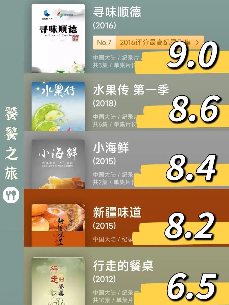 最新中國紀錄片排行榜(最值得看的國產紀錄片)