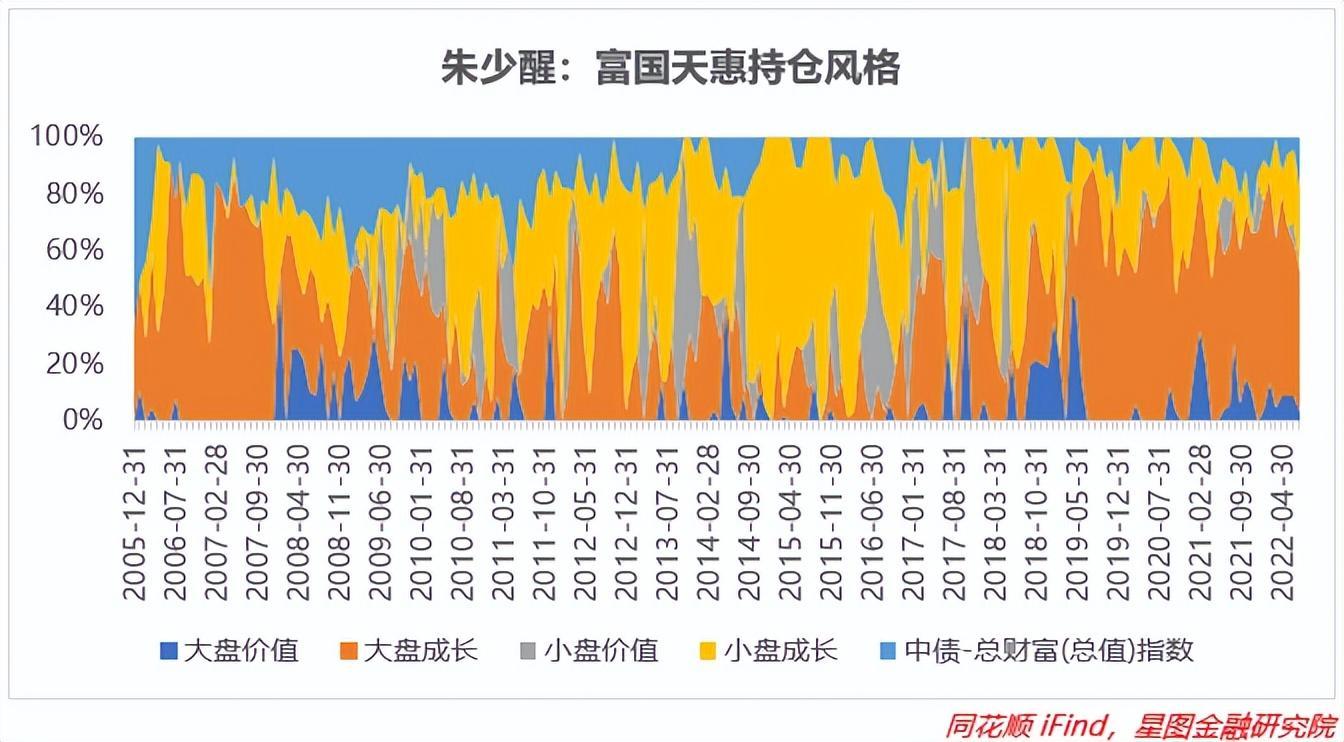 十大優秀基金經理介紹(中國最牛的十大基金經理)