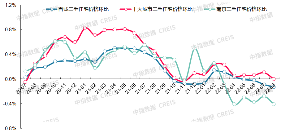 最新十大城市房價(最新十大最低房價城市排名)