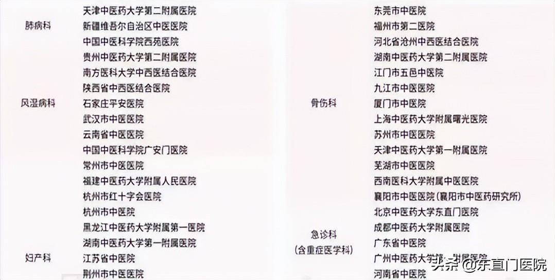 當今中國十大名中醫院(中國中醫哪家醫院比較權威)