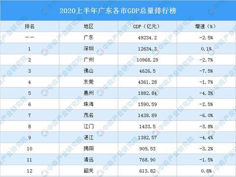 珠海全國城市經濟排名（2020全國省份gdp排名）