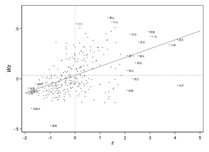 中國智慧城市排名(目前中國的智慧城市是哪一個)