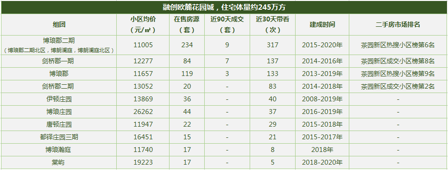 重慶十大高檔小區排名2021(重慶最大的小區是哪一個)