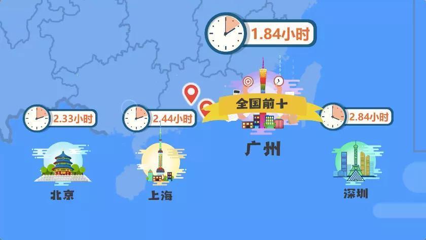 中國最忙碌城市排名(2021年十大忙碌城市)