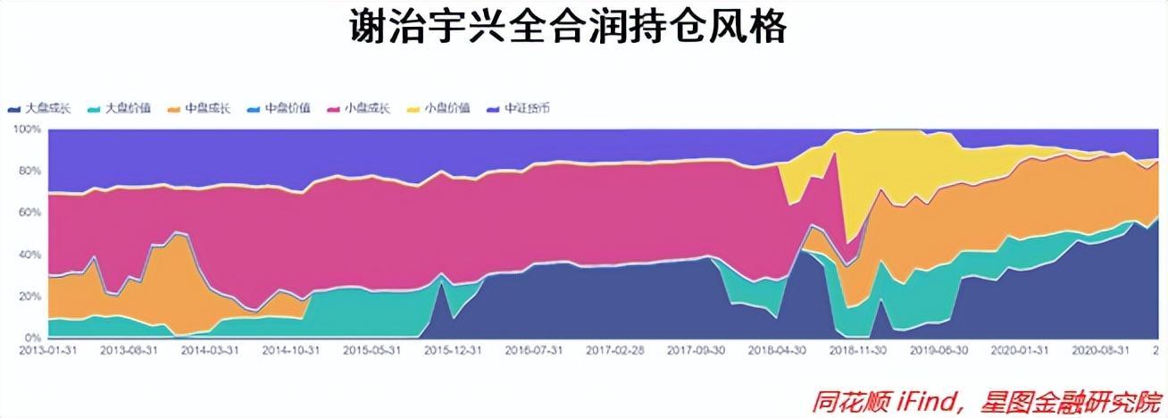 十大優秀基金經理介紹(中國最牛的十大基金經理)