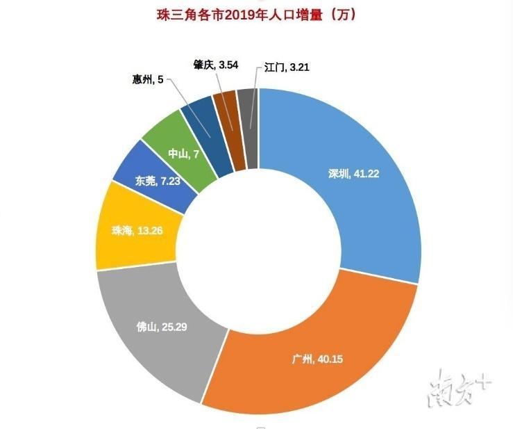珠海人口2022年總?cè)藬?shù)口是多少(珠海人口增長(zhǎng)趨勢(shì)圖)