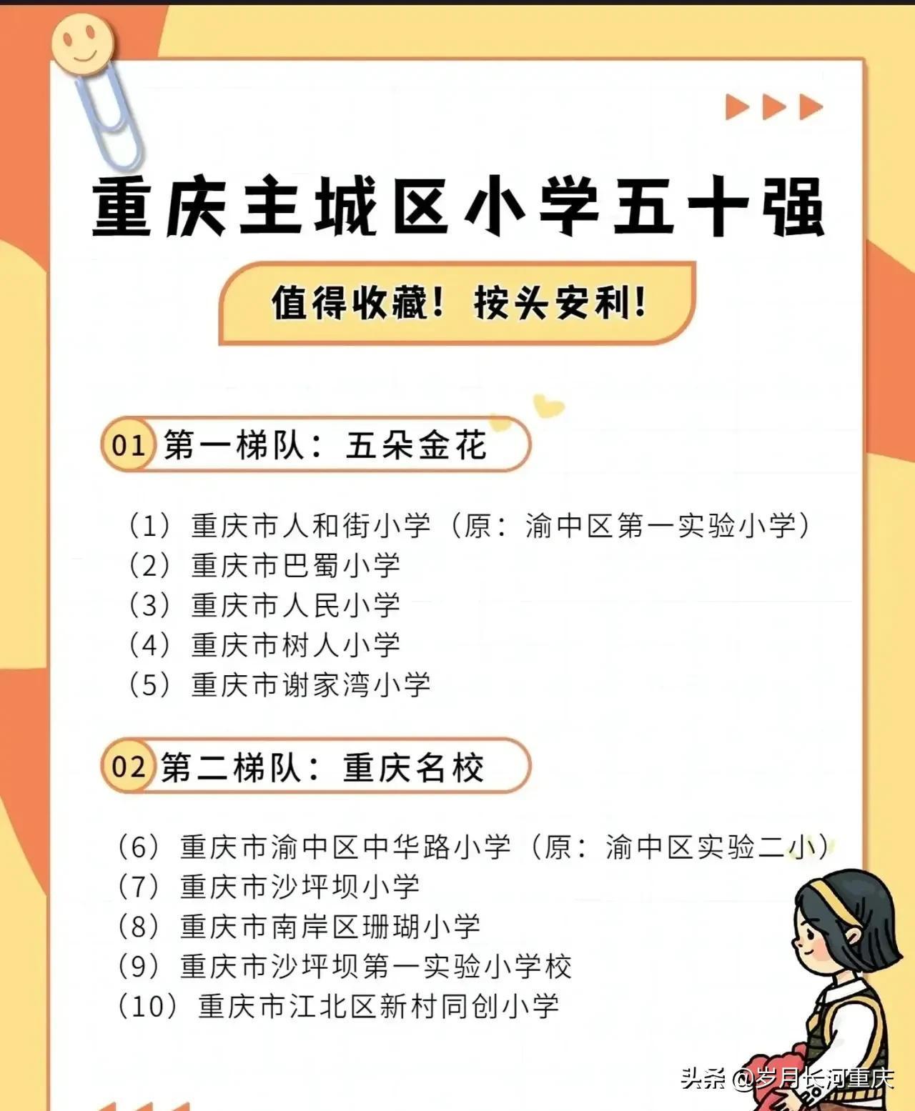 重慶主城小學排名（重慶小學排名一覽）
