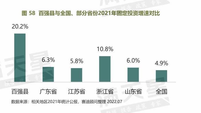 縣級市gdp排名2022(縣級市人均gdp排名)