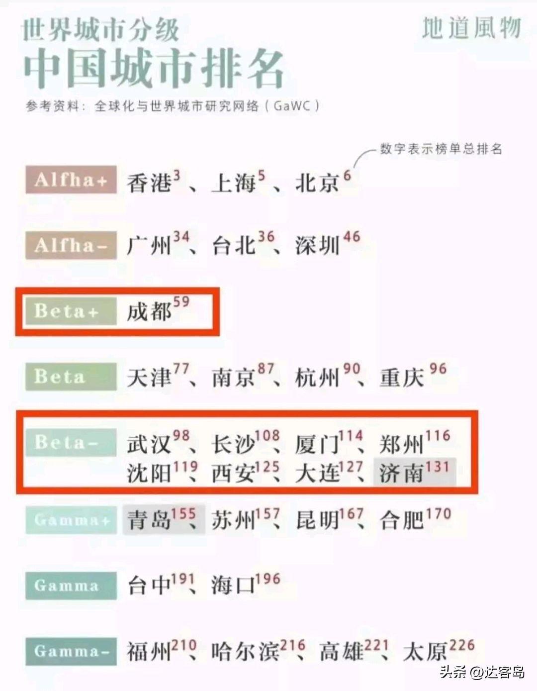 最新中國城市分級(jí)排名(中國一線城市有哪些)