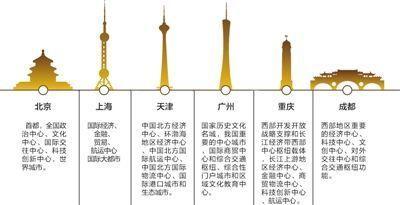最新國家定位城市排行(中國城市定位最新名單)
