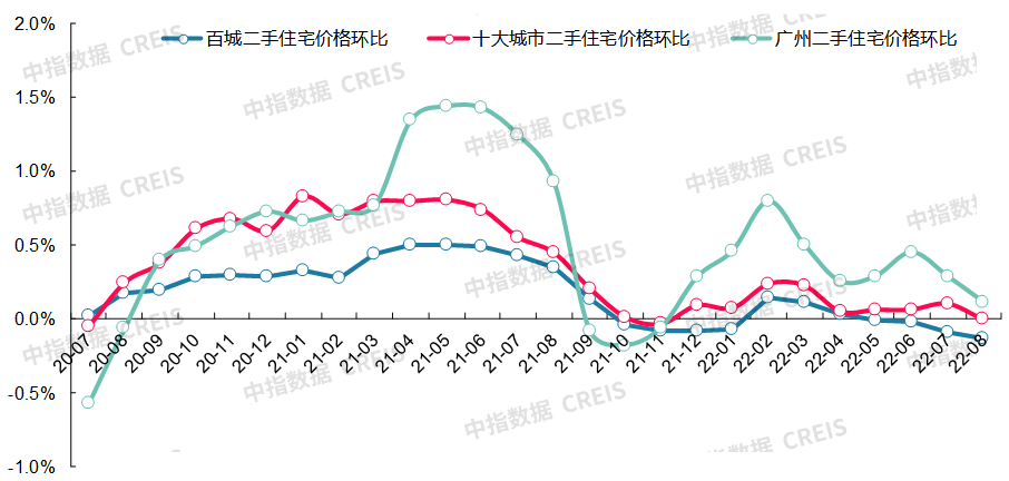 最新十大城市房價(最新十大最低房價城市排名)