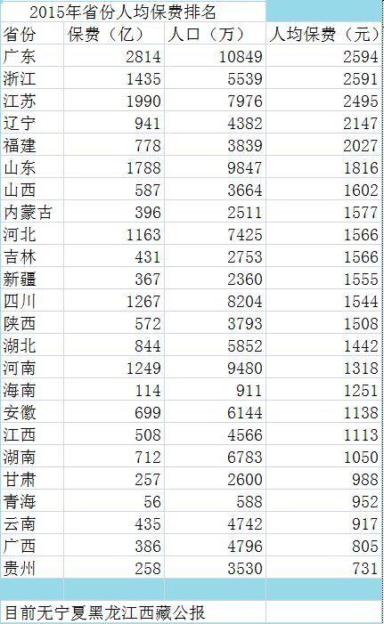 遼寧窮到什么程度了(遼寧經(jīng)濟(jì)為什么崩了)