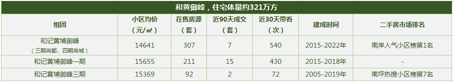 重慶十大高檔小區排名2021(重慶最大的小區是哪一個)