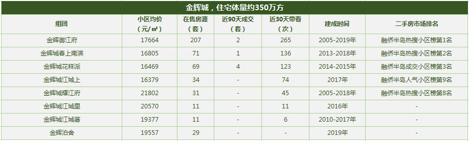 重慶十大高檔小區排名2021(重慶最大的小區是哪一個)