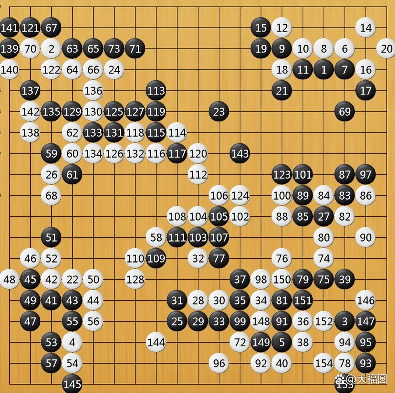 世界圍棋排名2022最新排名100（圍棋積分榜排名）