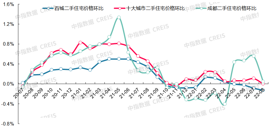 最新十大城市房價(最新十大最低房價城市排名)
