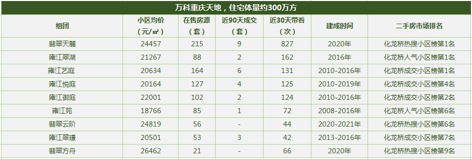 重慶十大高檔小區排名2021(重慶最大的小區是哪一個)