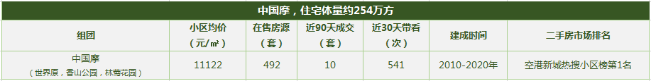 重慶十大高檔小區排名2021(重慶最大的小區是哪一個)
