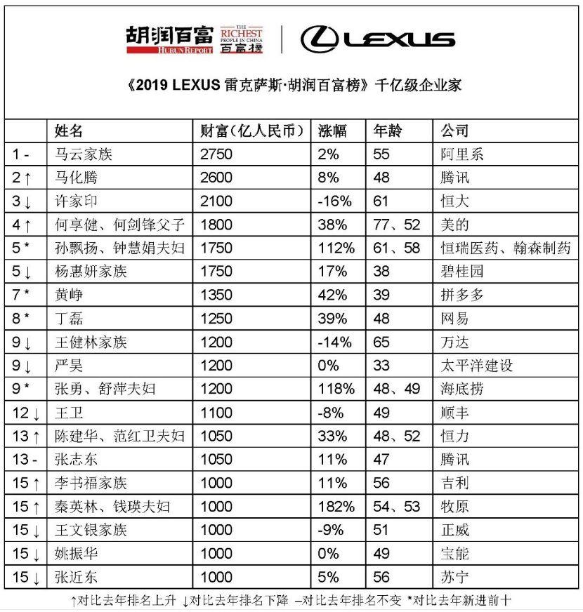 黨彥寶怎么起家的簡介(黨彥寶中國首富排名)