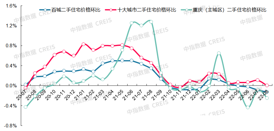 最新十大城市房價(最新十大最低房價城市排名)
