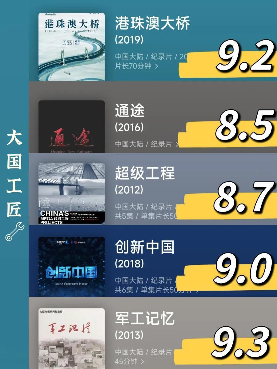 最新中國紀錄片排行榜(最值得看的國產紀錄片)