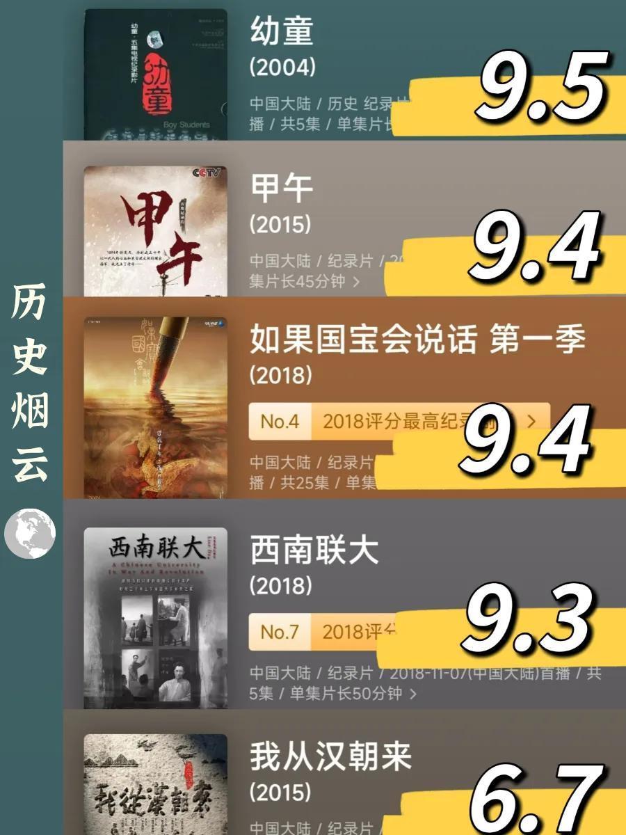 最新中國紀錄片排行榜(最值得看的國產紀錄片)