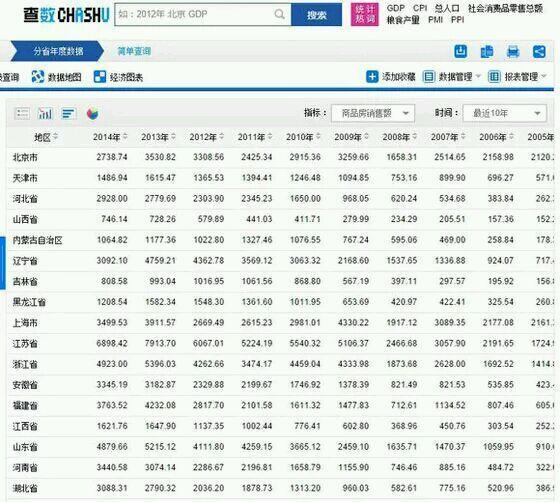 遼寧窮到什么程度了(遼寧經(jīng)濟(jì)為什么崩了)