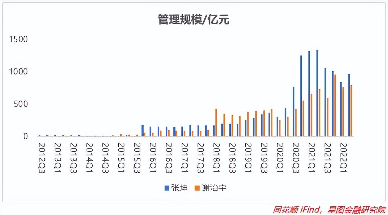 十大優秀基金經理介紹(中國最牛的十大基金經理)