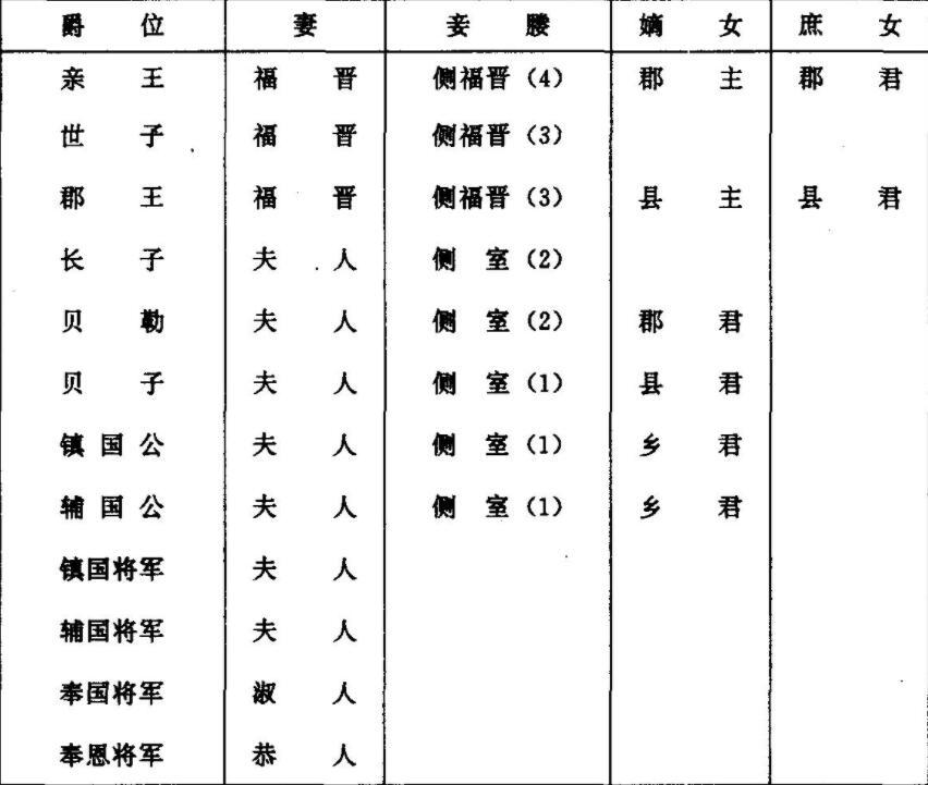 清朝八大鐵帽子王是誰(清朝鐵帽子王都有誰)