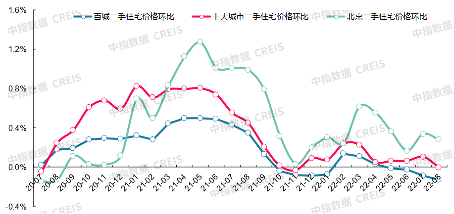 最新十大城市房價(最新十大最低房價城市排名)