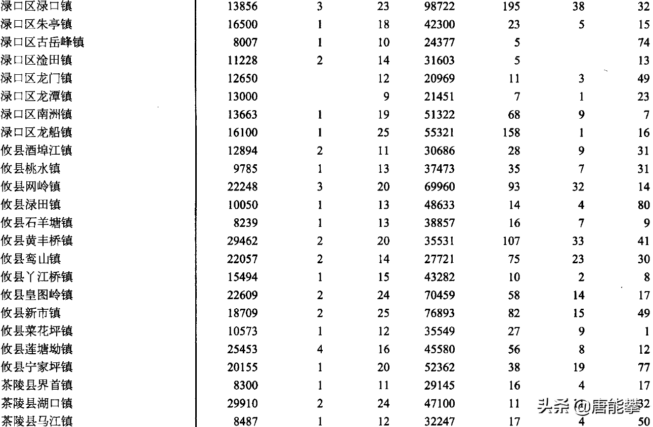 株洲人口總數2022(株洲各區縣人口一覽)