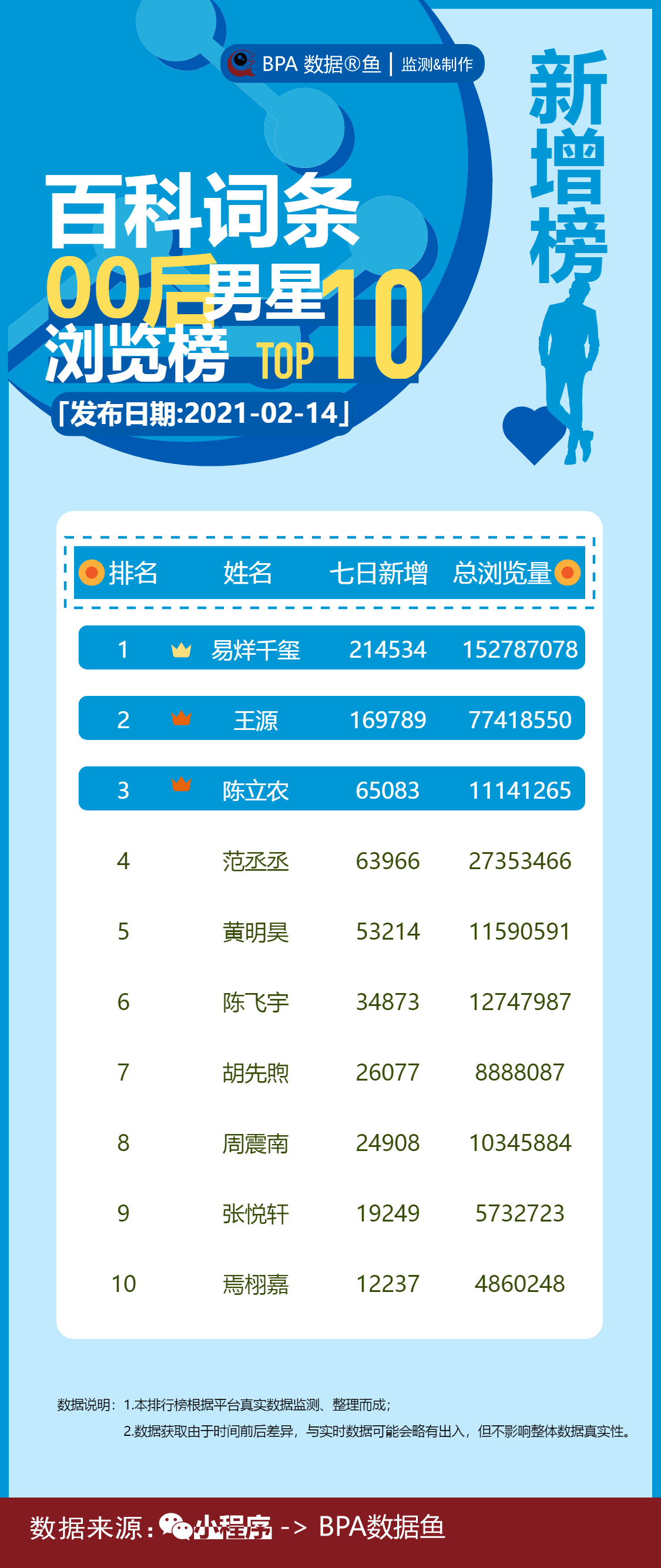 韓國最帥的男星排名00后(當代新生男偶像有哪些)