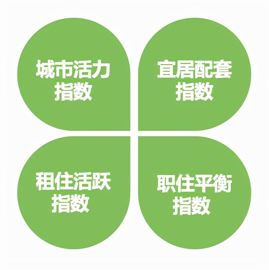 租房幸福感城市排行榜(十大最幸福的城市)