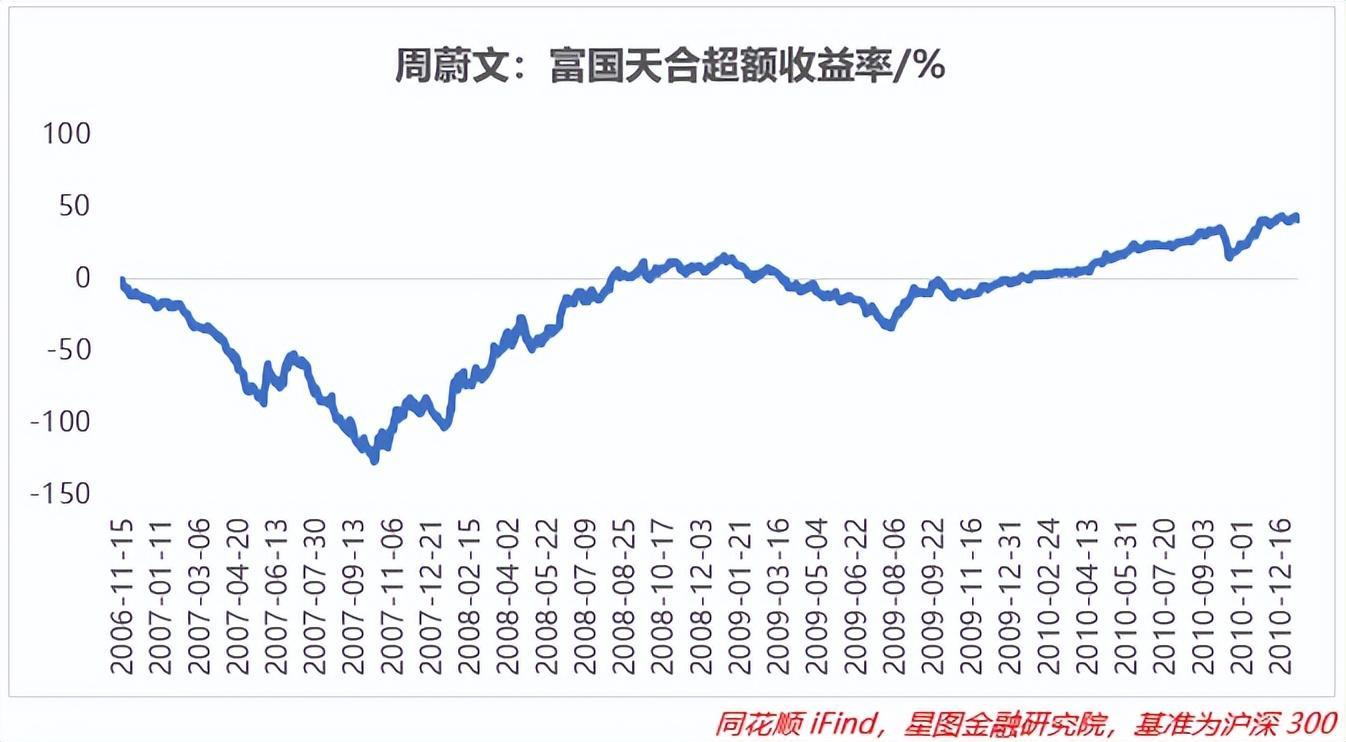 十大優秀基金經理介紹(中國最牛的十大基金經理)