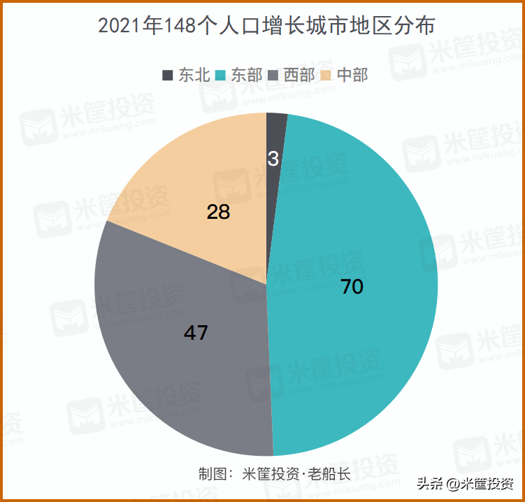 最新收縮型城市排行(中國的收縮型城市有哪些)